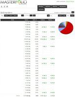 Лот: 4572321. Фото: 6. Инвестиционный бизнес (Составление...