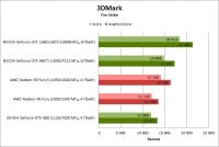 Лот: 7526650. Фото: 6. EVGA GeForce GTX 980 Ti Сlassified