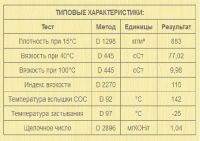 Лот: 4406441. Фото: 2. Fanfaro M-2T Universal. Автохимия, масла, тюнинг