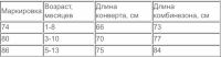 Лот: 14543324. Фото: 7. Комбинезон-трансформер Алюша...