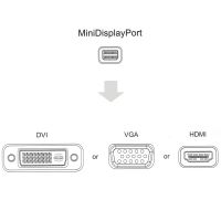 Лот: 4158288. Фото: 2. Thunderbolt (Mini DisplayPort... Комплектующие