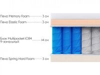 Лот: 19171490. Фото: 2. Пружинный матрас Основа Снов Status... Мебель для спальни