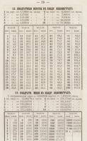 Лот: 21727539. Фото: 13. Сравнительные таблицы десятичных...