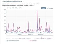 Лот: 7135433. Фото: 4. Действующий готовый бизнес магазин... Красноярск