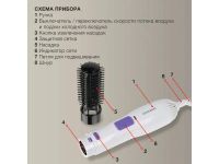 Лот: 25716530. Фото: 4. Фен-щетка Starwind SHP8502. Красноярск