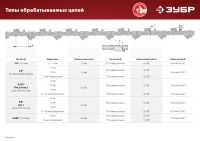 Лот: 17324993. Фото: 16. Станок заточной для пильных цепей...