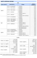 Лот: 21135706. Фото: 5. Реле электромагнитное AC 230в...