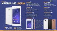 Лот: 5832508. Фото: 2. 4.8" Смартфон Sony Xperia M2 Aqua... Смартфоны, связь, навигация