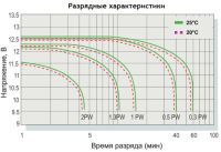 Лот: 4495409. Фото: 2. Аккумулятор CSB HRL 1234 W F2FR... Аксессуары
