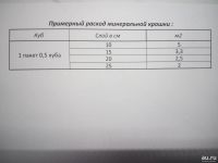 Лот: 9785700. Фото: 2. утеплитель базальтовый насыпной. Отделочные материалы