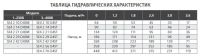 Лот: 13465211. Фото: 6. Насос скважинный с плавающей гидравликой...