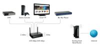 Лот: 8254676. Фото: 3. wifi универсальный адаптер NetGear... Компьютеры, оргтехника, канцтовары