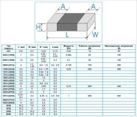 Лот: 19485704. Фото: 3. Резистор SMD 0402 33ком, 1%. Красноярск