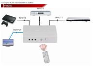 Лот: 7108502. Фото: 5. 3 x 1 мини сплиттер HDMI 3 разъём...