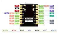 Лот: 24893980. Фото: 3. ESP32-C3 Super Mini плата разработки. Красноярск