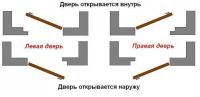 Лот: 23272921. Фото: 7. Дверь входная металлическая от...