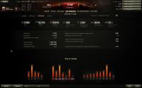 Лот: 3842693. Фото: 3. Аккаунт WOT World of Tanks 53... Компьютеры, оргтехника, канцтовары