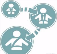 Лот: 20510805. Фото: 5. Автокресло Evenflo