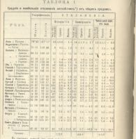 Лот: 21545643. Фото: 6. Шостакович В.Б. Материалы к климатологии...