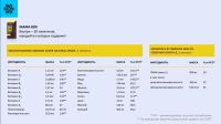 Лот: 12958187. Фото: 4. Витамины Mama Box / Здоровая мама... Красноярск