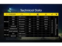 Лот: 25801769. Фото: 5. Налобный фонарь Nitecore NU43