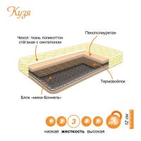 Лот: 3600536. Фото: 15. Матрасы оптом и в розницу