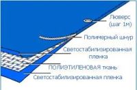 Лот: 8336798. Фото: 3. Тент с люверсами (зел., 100г/м2... Авто, мото, водный транспорт