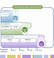 Лот: 10721247. Фото: 3. Summer конверт для пеленания новорожденных... Дети растут