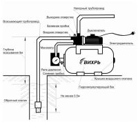 Лот: 10033093. Фото: 3. Насосная станция Вихрь АСВ-1200... Для дачи, дома, огорода, бани, парка