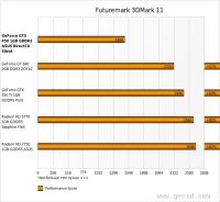 Лот: 7816518. Фото: 5. Видеокарта HIS Radeon HD7750...