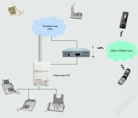 Лот: 36087. Фото: 3. GSM шлюз AllVoip AV2001 (новый... Красноярск