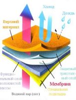 Лот: 4681373. Фото: 2. Костюм Гортекс Англия. Мужская одежда