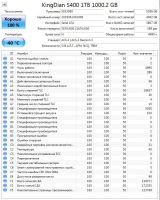 Лот: 16176626. Фото: 3. SSD KingDian S400 1Tb. Компьютеры, оргтехника, канцтовары