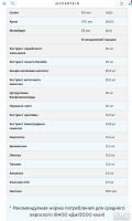 Лот: 7478540. Фото: 3. Витамины для мужчин ALPHA MEN... Красноярск
