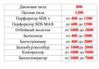 Лот: 6364877. Фото: 2. Торгово-сервисный центр "Киловатт... Ремонт и настройка техники, оборудования