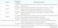 Лот: 8931821. Фото: 4. Оригинальная microSD Toshiba 32Gb... Красноярск
