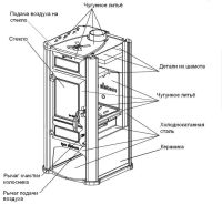 Лот: 15317215. Фото: 2. Печь-камин Tim Sistem Lederata. Тепловое оборудование, климат