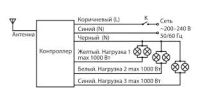 Лот: 6951447. Фото: 7. Пульт дистанционного управления...