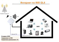 Лот: 18573187. Фото: 4. Роутер 4g/Lte с усилением для... Красноярск
