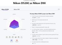 Лот: 14797029. Фото: 7. Nikon D5200 Kit 18-105 VR + дополнительный...