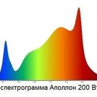 Лот: 17127238. Фото: 2. Светильник для растений 200 Вт... Растения и животные