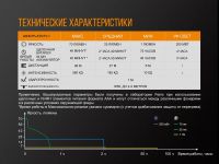 Лот: 21578926. Фото: 17. Фонарь Fenix LD02V20 Cree XQ-E...