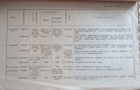 Лот: 25515532. Фото: 5. Отчет о дальнейшей деятельности...