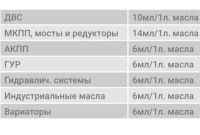 Лот: 19501322. Фото: 4. Металлоплакирующая присадка Valena... Красноярск
