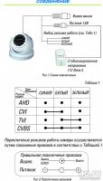 Лот: 15397064. Фото: 3. Видеокамера ST-2011, AHD/TVI/CVI... Бизнес