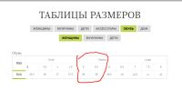 Лот: 19294834. Фото: 6. Туфли в ретро стиле, на каблуке...