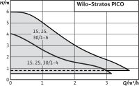 Лот: 16654906. Фото: 3. Насос Wilo Stratos PICO 30/1-6... Строительство и ремонт