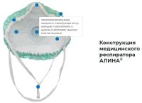 Лот: 15760468. Фото: 9. Фильтрующий одноразовый респиратор...