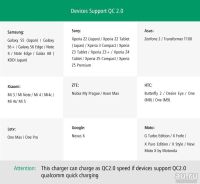 Лот: 8859784. Фото: 5. Qualcomm Quick Charge 3.0 Быстрая...