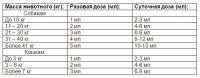 Лот: 15328564. Фото: 2. Гепатовет Актив 100 мл. Животные и уход